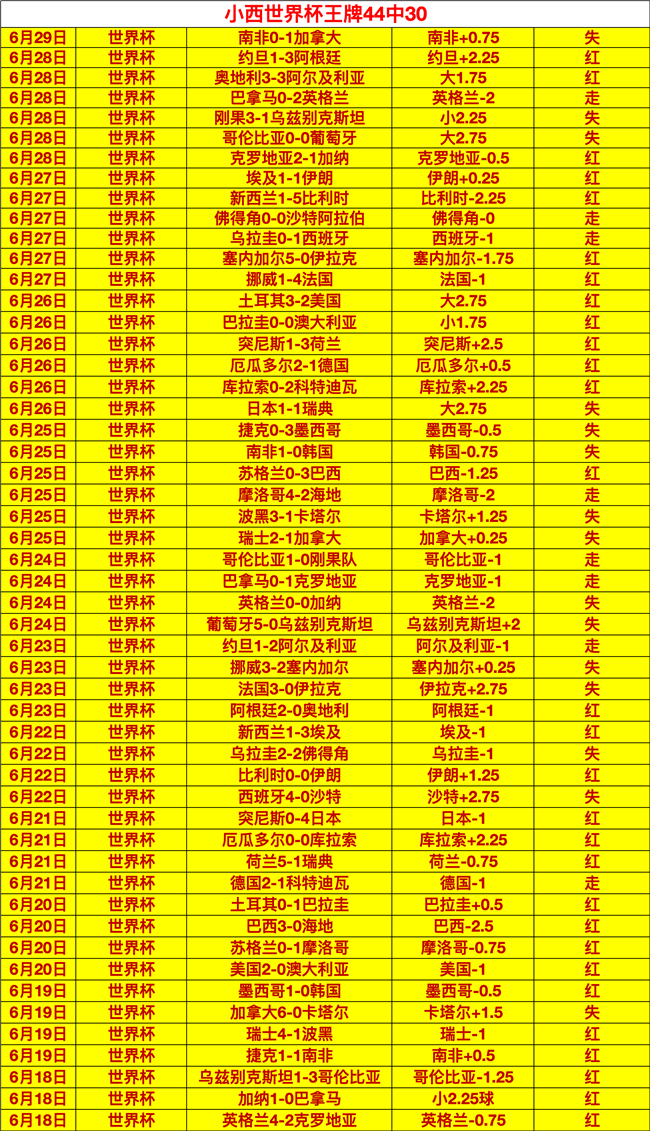2026赛季焦点战辰龙捕鱼APP：戈麦斯恢复战力，马马尔达什维利领衔首发阵容